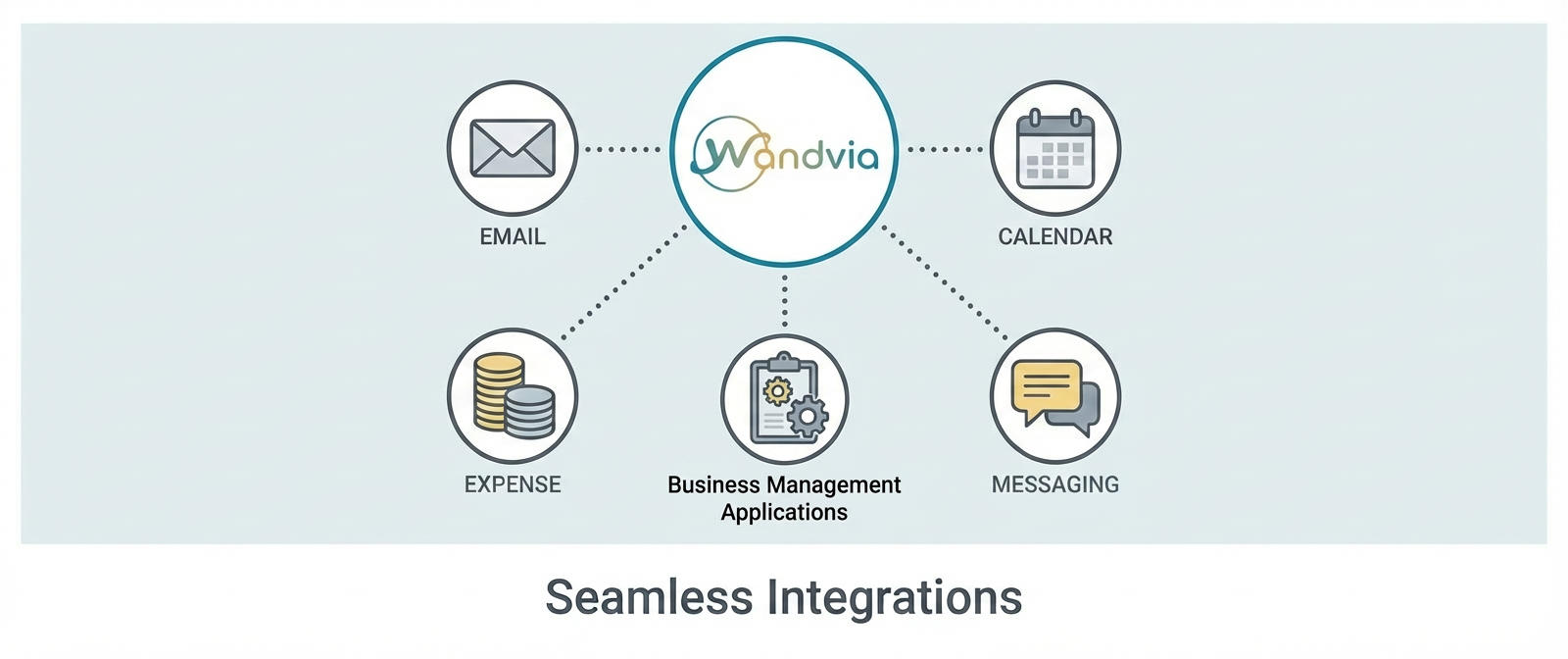 The Power of Connection: Integrate Anything You Use